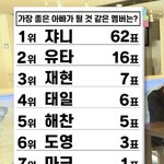127 <b>인기</b><b>순</b> 역으로