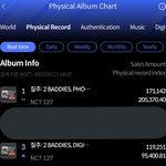 127 초동 6일차에 <b>터짐</b>
