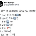 [NCT칠프] 차트 <b>겁나</b> 오른다 질쭈고 인증ㅇ