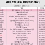 [NCT칠프] 초<b>동표</b>