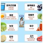 공복에 좋은음식과 나쁜음식을 알아보자