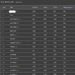엔시티 팬들 들어와봐