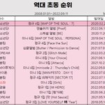 엔시티127 <b>초동</b>150만장이니까 핑크존