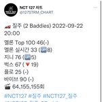 [NCT칠프] 스밍 <b>가</b><b>보자</b> 실시간 오르네ㅔ 인증ㅇ