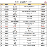 2종으로 <b>초동</b> 275만인 방탄은 대박이었네