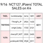 [NCT칠프] 재현 일본공구 꼴찌해서 <b>직캠</b>에 목매는구나