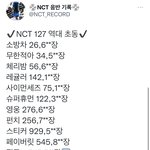 [NCT칠프] 와 우리 <b>역대</b> 초동 기록 봐봐 인증ㅇ