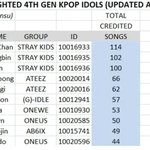저작권 등록 순위 <b>TOP</b>10 중 유일한 여돌