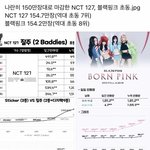블핑이랑 엔시티 <b>초동</b> 진짜