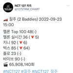 [NCT칠프] 진짜 개에바.. 차트<b>아웃</b>하겠다 이러다가