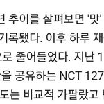 [NCT칠프] 듀람 관해서+<b>가스</b>라이팅