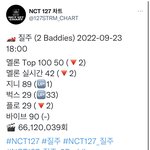 [NCT칠프] 악 퇴근길 6시 차튼데 <b>선방</b>함 질쭈고 인증ㅇ