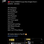 [NCT칠프] 대만 <b>음원차트</b>(인증)