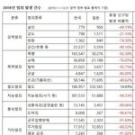 [드루와] 한국 <b>치안</b> 1위 팩트체크
