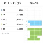 애기고삼 오늘 공부 <b>조짐</b>