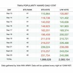 [군대] 우리 투표수가 전혀 안 늘었어
