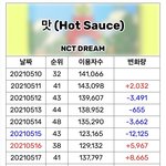 [NCT칠프] 결국 팬들 말이 맞았네