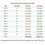 [군대] <b>상대</b>는 아직 15만표 정도 투표 안 했어