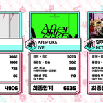 [모두드루와] 음악중심 점수 ! 아이브 1위❤️