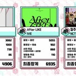 아이브 2022년 음악방송 최다 1위 달성