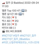 [NCT칠프] 지니 차트아웃되면 현타 오지게 <b>올</b>듯ㅋㅋ…
