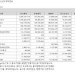 [군머] 이당카홀딩스 그 뜨또소속사빼고 <b>처참</b>하네