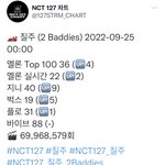 [NCT칠프] 12시 차트(인증ㅇ)