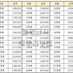 야 이거 어떻게 <b>해석</b>하는지 아는 사람 개 급함