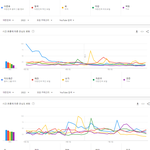 현재까지 국내 유튜브에서 가장 많이 검색된 남자아이돌 <b>TOP</b>25