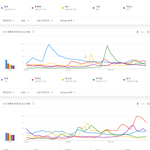 현재까지 국내 유튜브에서 가장 많이 검색된 여자아이돌 <b>TOP</b>25