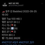 [NCT칠프] 지니 올라가면 <b>벅스</b> 떨어지고ㅋㅋㅋㅋㅋ인증ㅇ