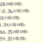 판<b>녀</b>애 개망한 점공