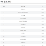 [모두드루와] 2022년 일본팬들이 투표한 가장 노래를 잘부르는...