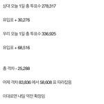[군대] 우리 투표 상황!!