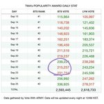 [군대] 투표 마지막날까지 계속 <b>독려</b>해야해