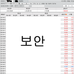 [약속의8시] 9/23 매매일지 및 관심<b>종목</b>