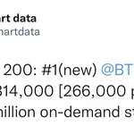 2022 빌보드200 케이팝 판매량