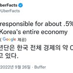 방탄 한국 전체 경제규모의 0.5% <b>차지</b>