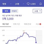[<b>유머픽</b>] 부동산 함부로 팔면 생기는일.jpg