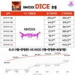 엔믹스 DICE <b>초동</b>
