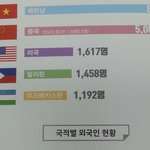 <b>대구</b>엔 베트콩이 많네