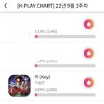[<b>샤이니</b>] 키 투표~!