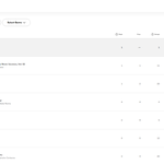 블랙핑크 셧다운 스포티파이 글로벌 주간 1위