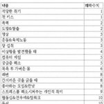 <b>쾌락</b>수치표로 보는 절대 마약하면 안되는이유