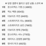 트위터에서 투표한 당장 결혼식 올리고 싶은 남돌