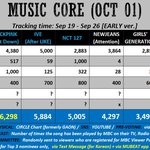 [NCT칠프] 근데 이 정도면 마니 불가능한거아니야…?