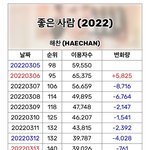 [NCT칠프] 솔직히 <b>멜리</b>컨은 해찬보다 코어애미력 약함