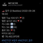 [NCT칠프] <b>지옥</b>의 6시 차트인데(인증ㅇ)