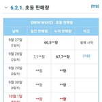 [모두드루와] 크래비티 현재 초동 6만 7천<b>장임</b>