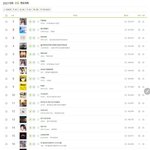 지난 10년간 멜론 연간 든 여돌 노래